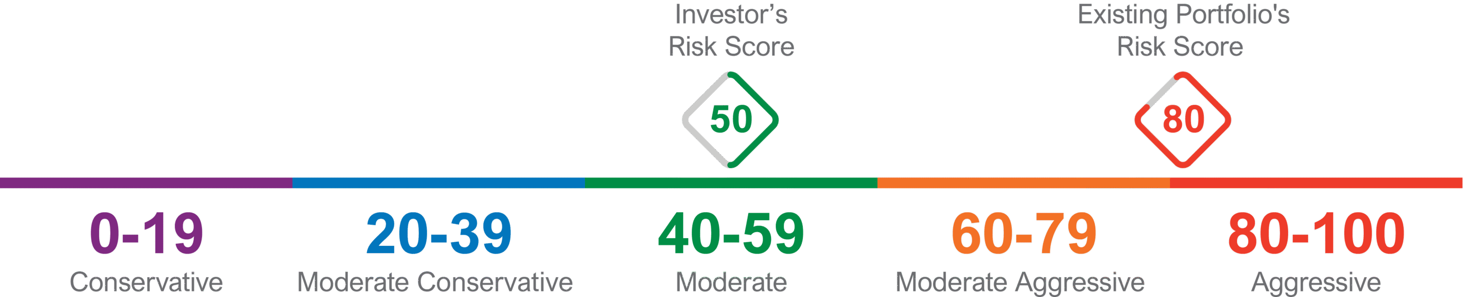Risk-Tolerance-Image